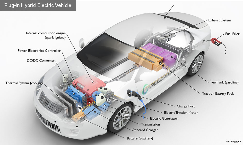 hybrid car components